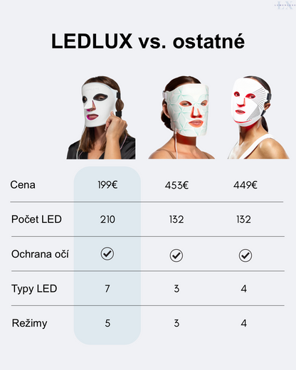 Maska na tvár LEDLUX